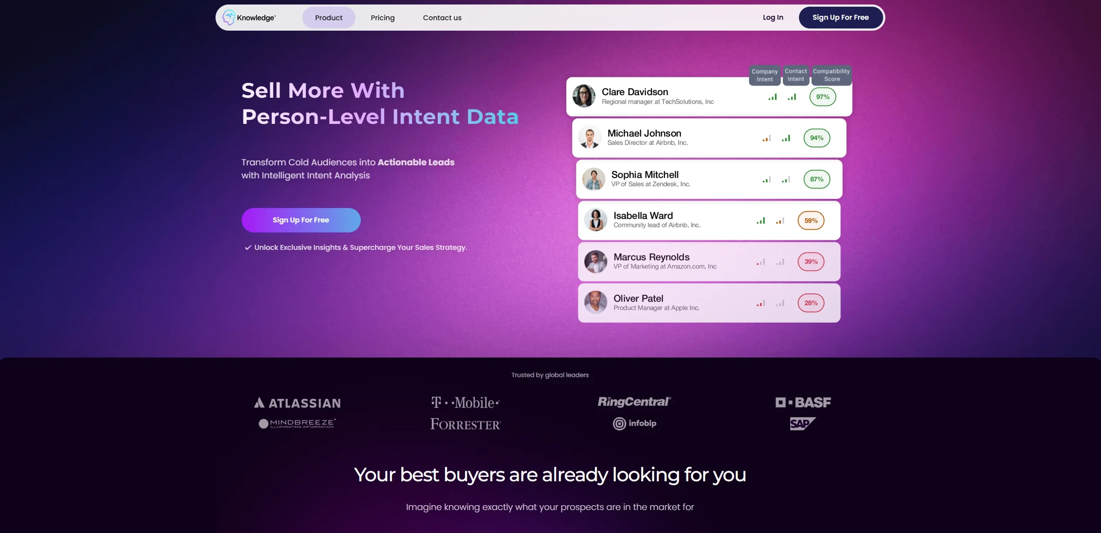 Knowledge Featured