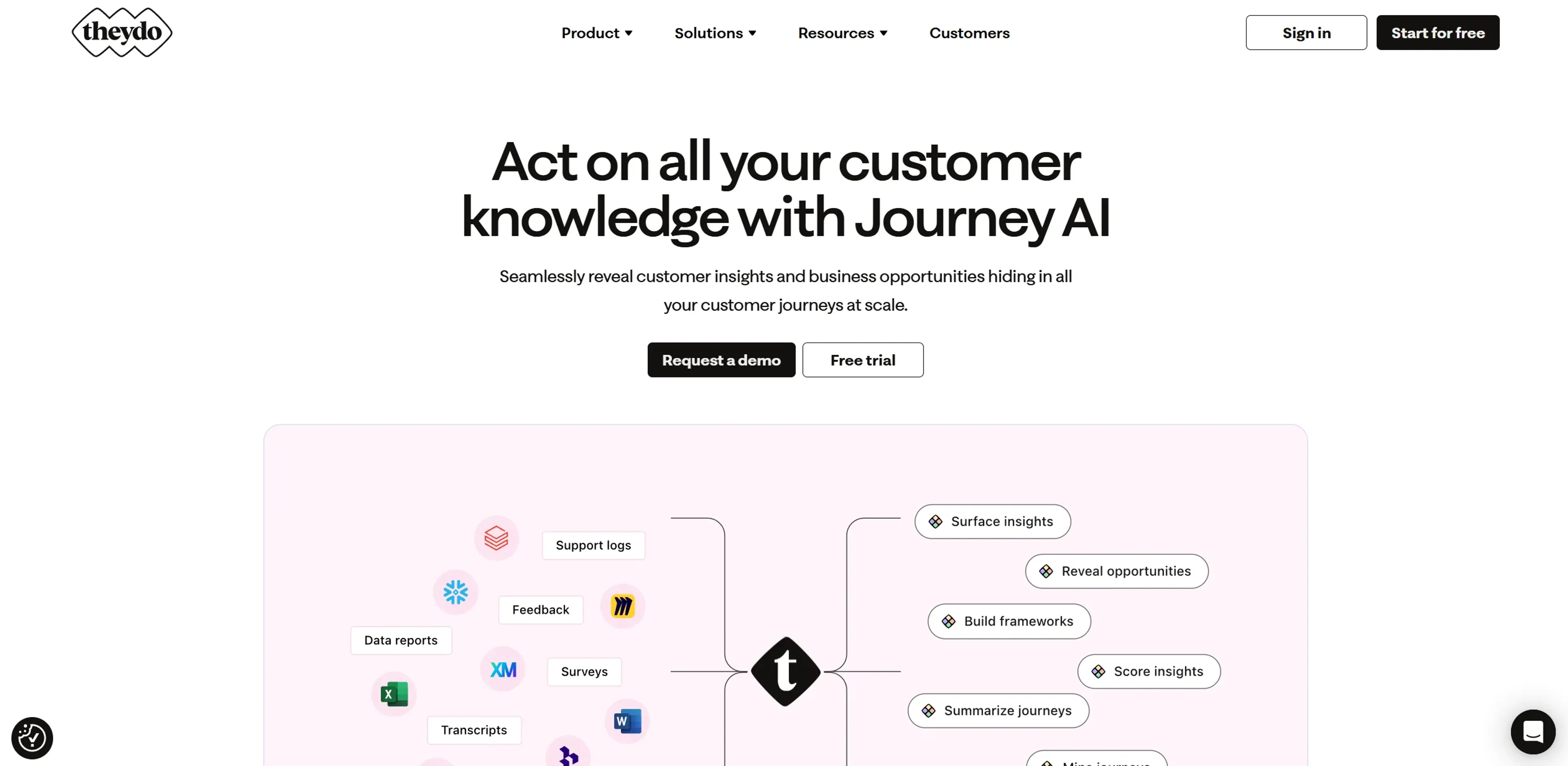 Image related to TheyDo Journey AI, an AI tool for automating customer service and support.