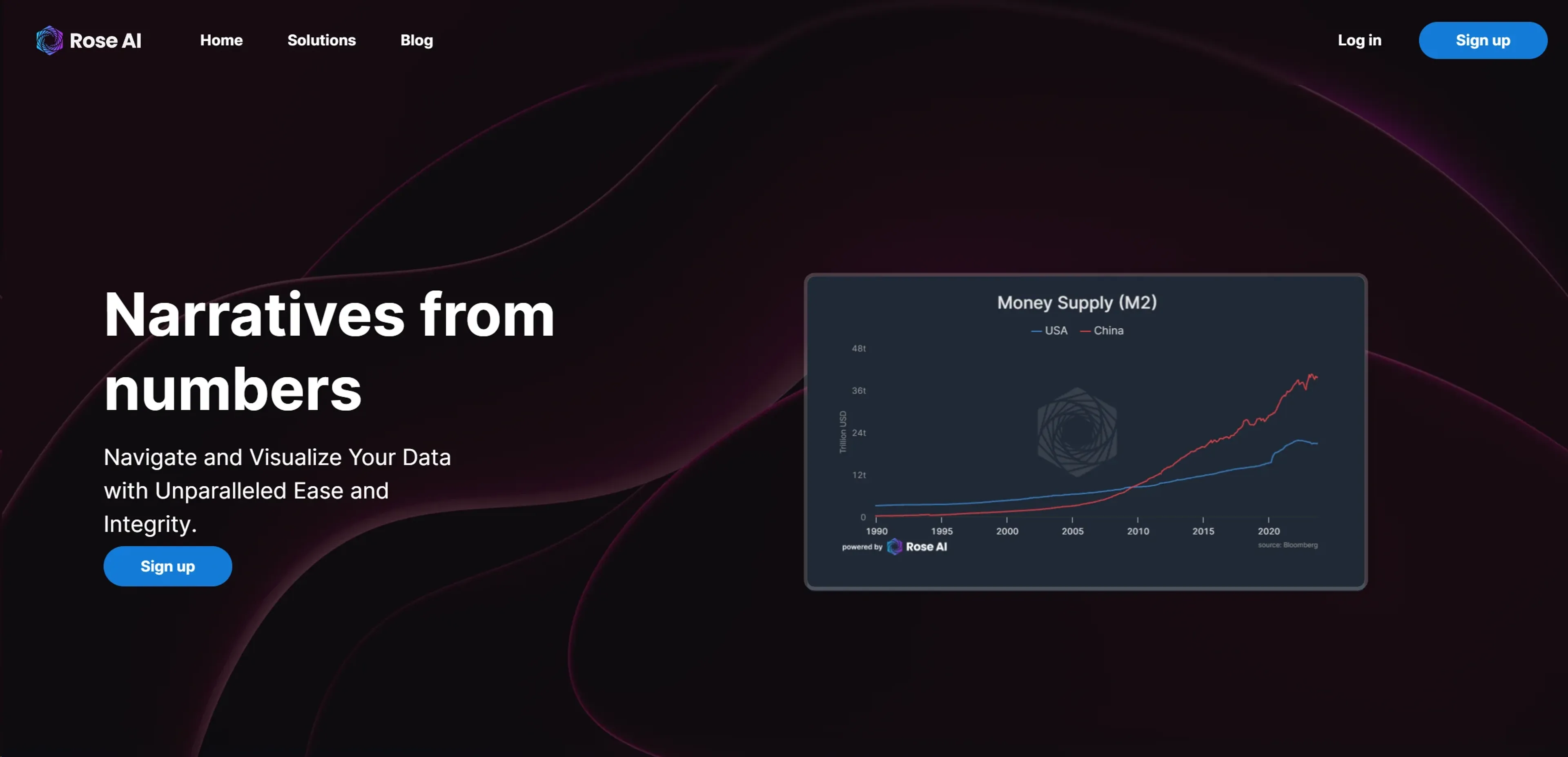Image related to Rose AI, an AI tool for financial analysis and management.