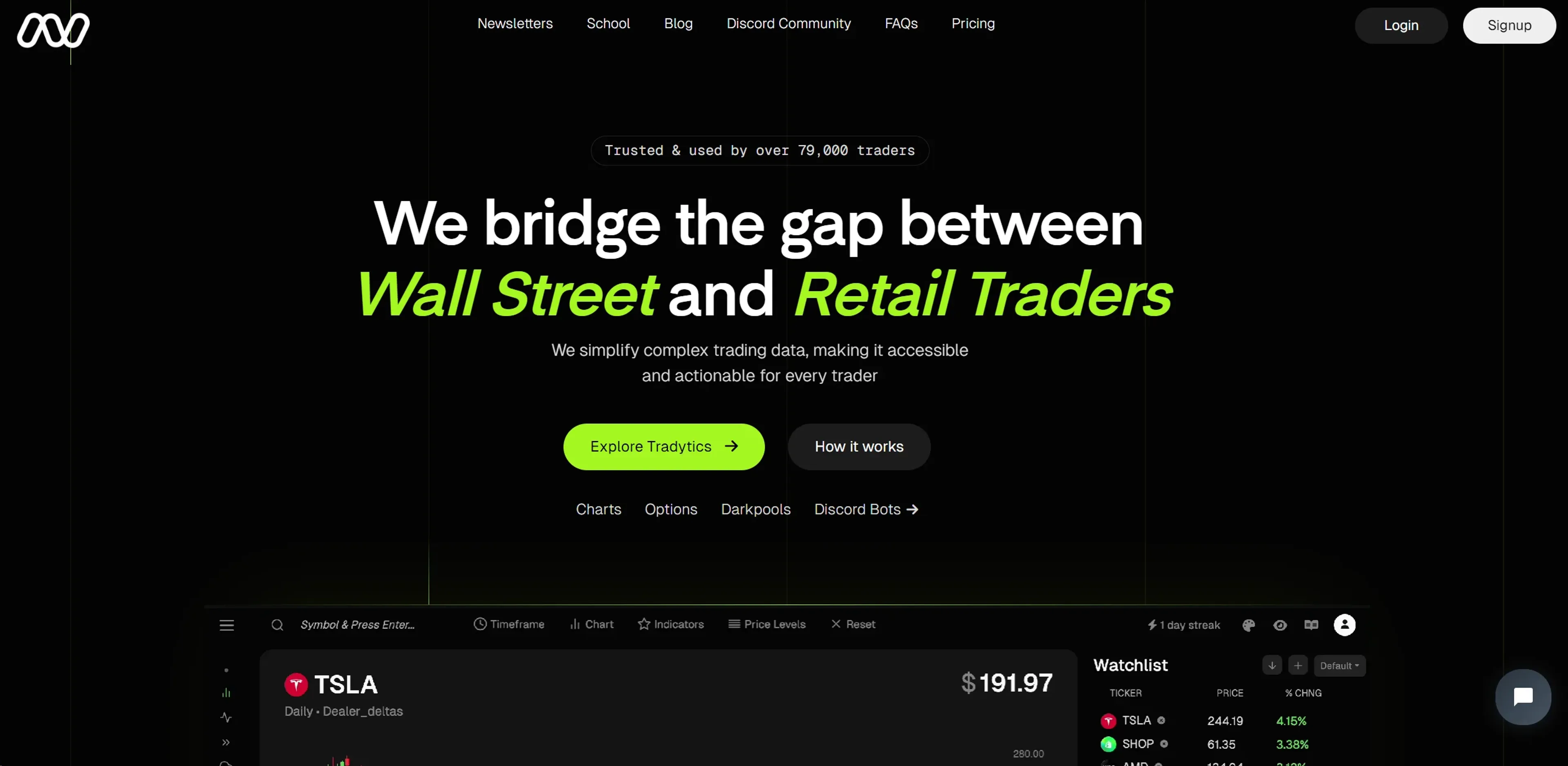 Image related to Tradytics, an AI tool for financial analysis and management.