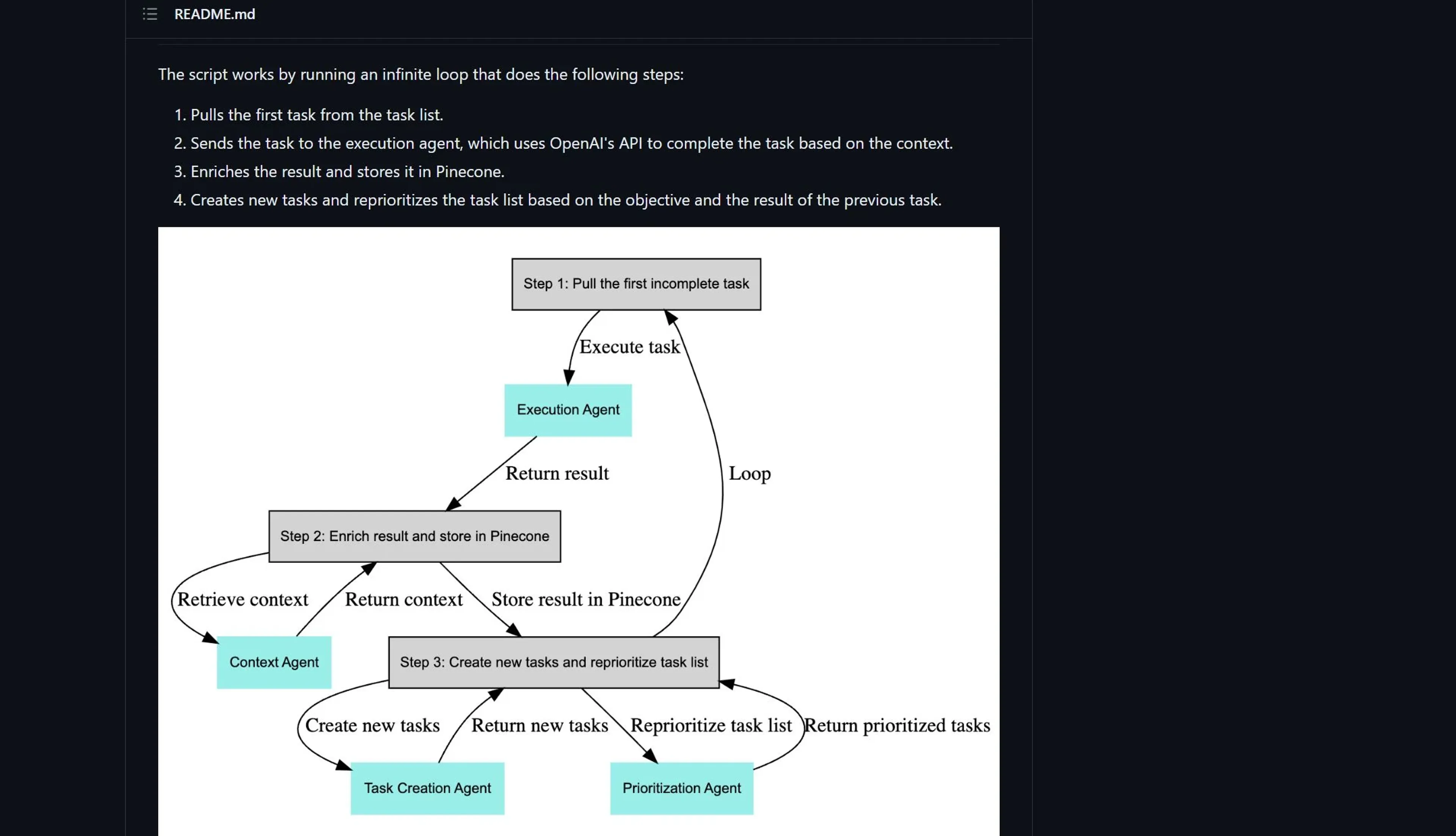 Image related to Baby AGI, an AI tool for conducting and organizing research.