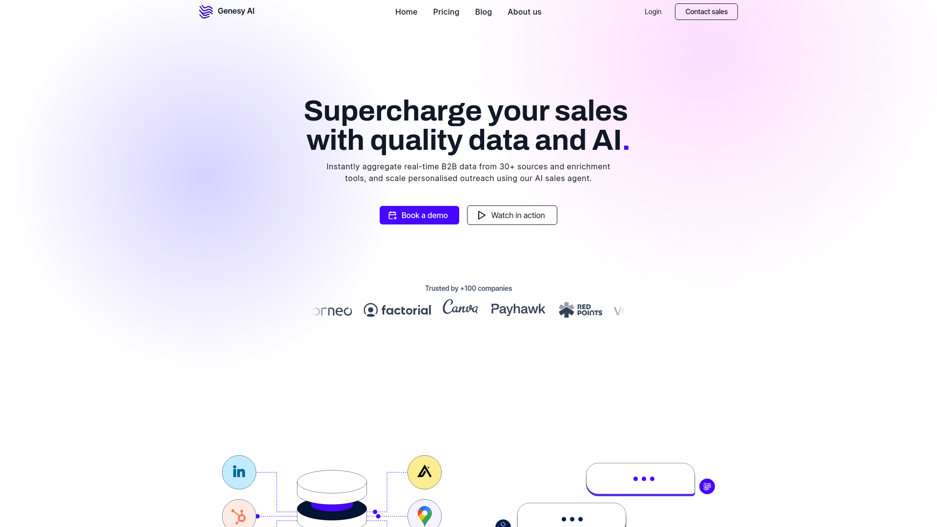 Genesy AI featured